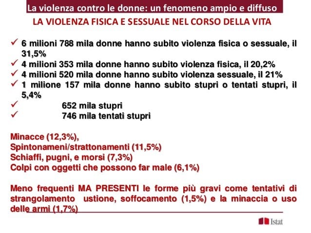 tabella violenza donne