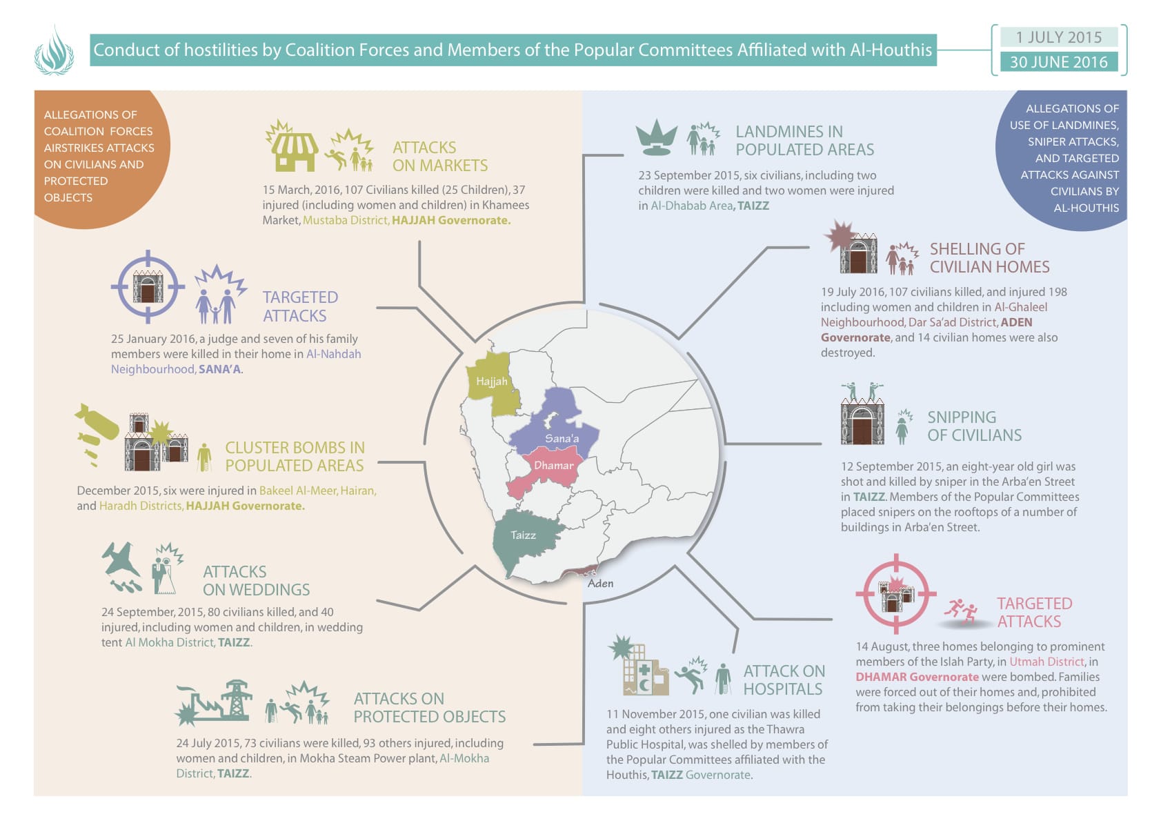 infographic - OHCHR_Attacks-on-civilians