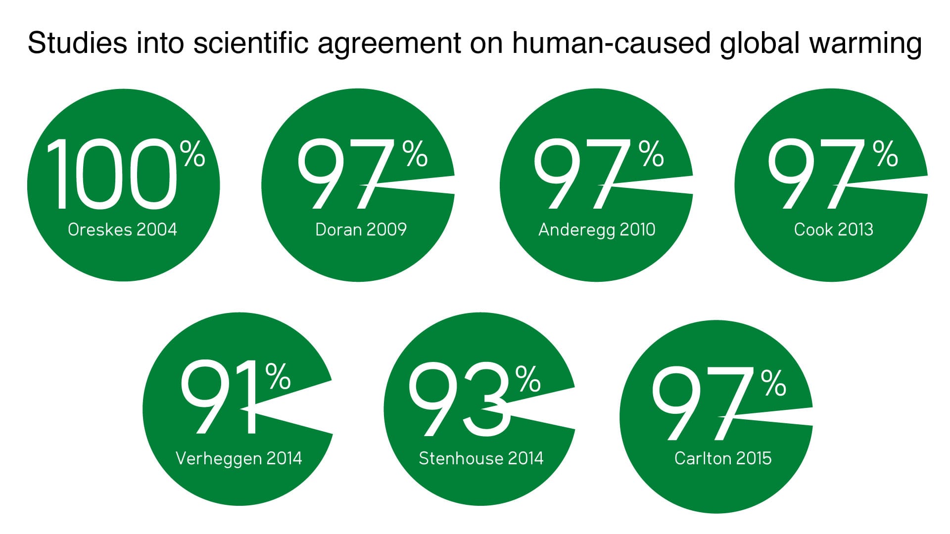 cook_et_al-_2016_studies_consensus