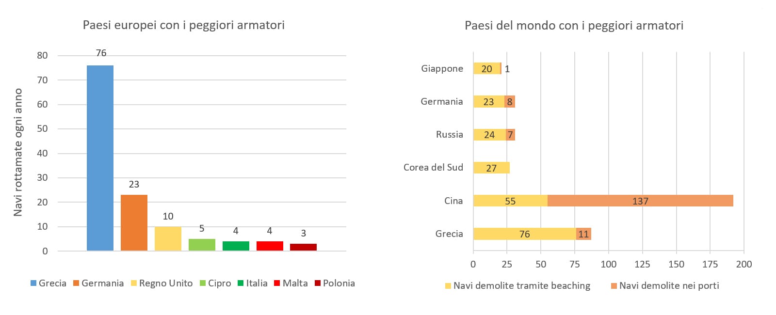 peggiori-armatori-copy