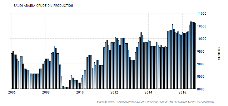 shale-gas-grafico-3