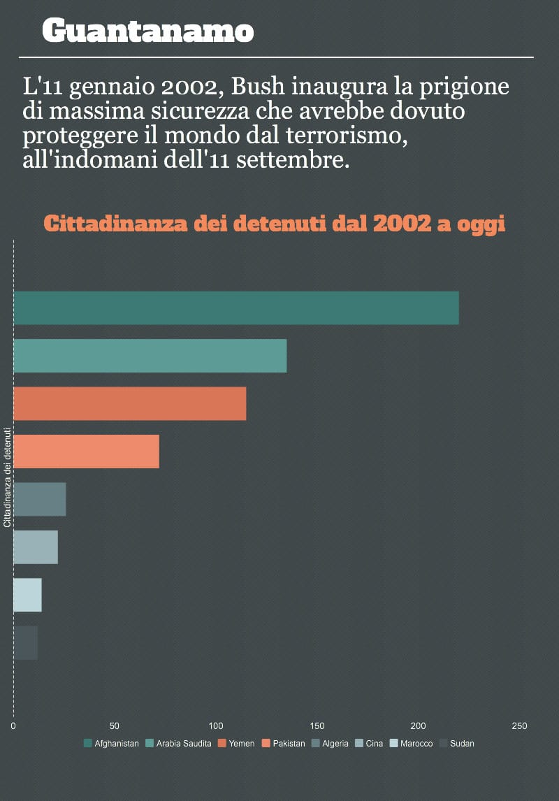 guantanamo1