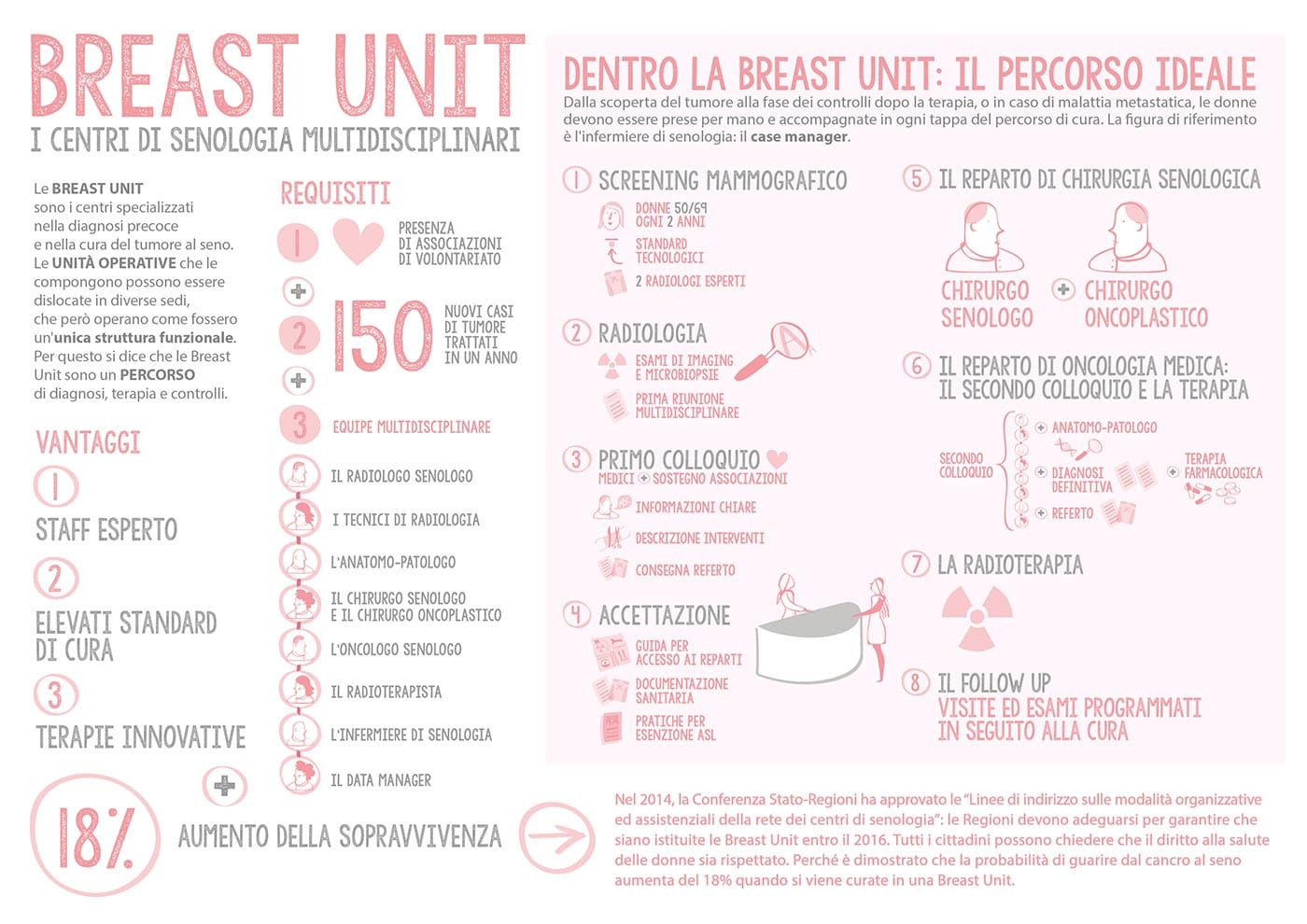 infografica-3-2