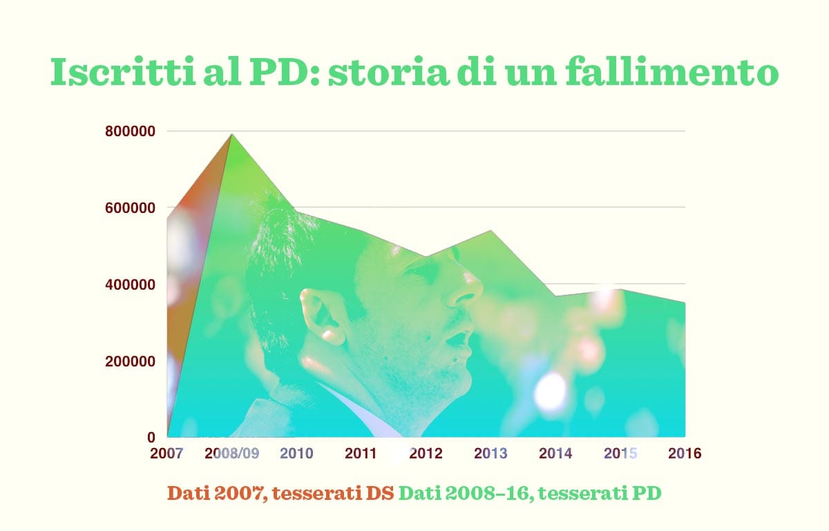 pd-iscritti