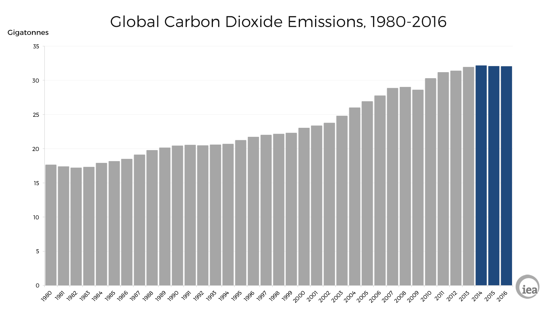 globalcarbonemissions2