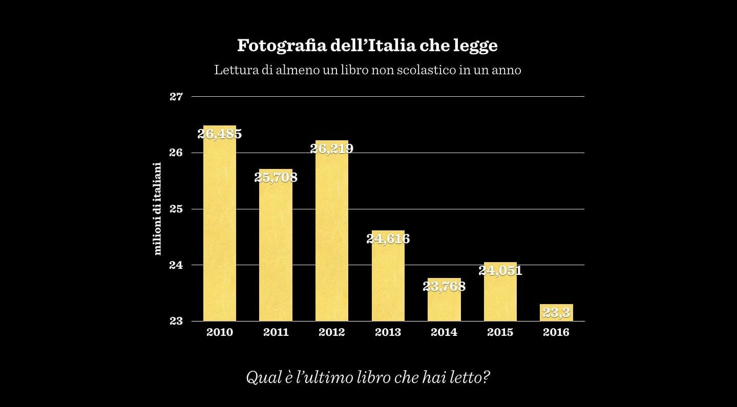 grafico-lettori