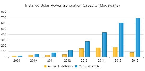 nysolar