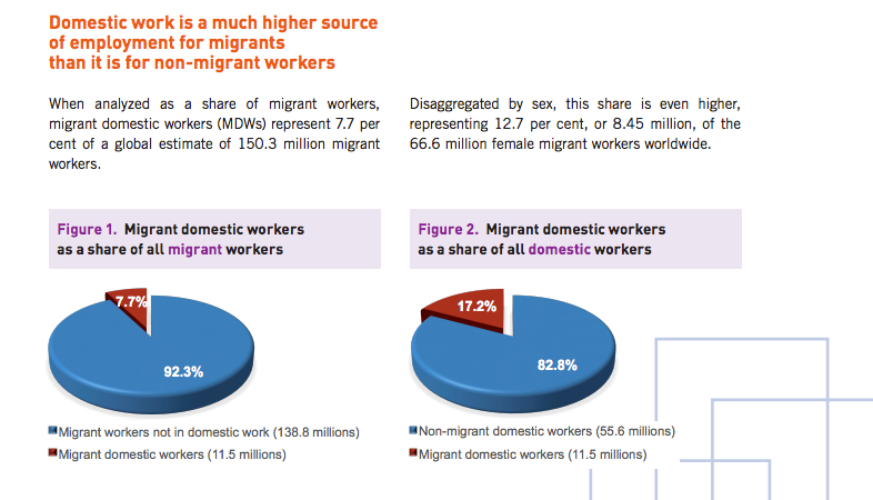 Immagine tratta dal report dell'International Labour Organization.