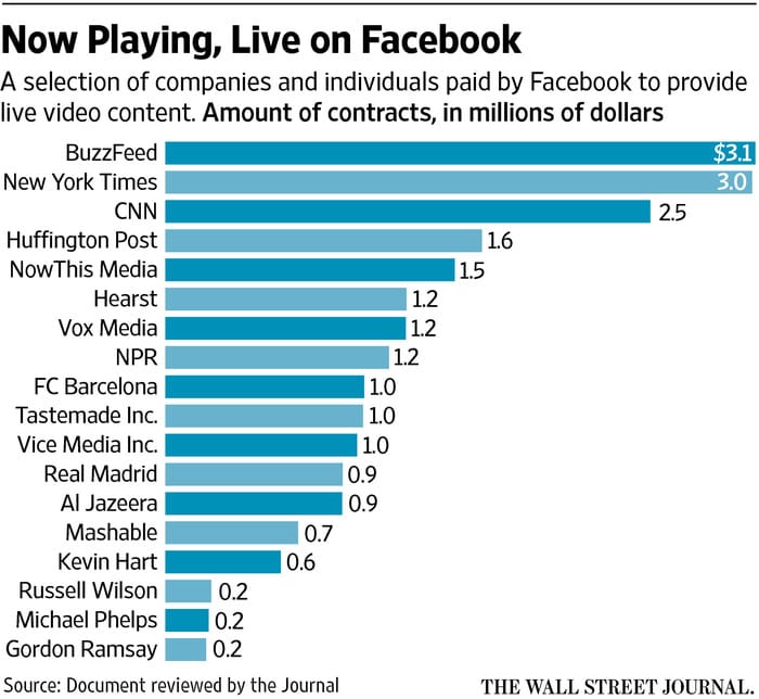 [immagine: via Wall Street Journal]