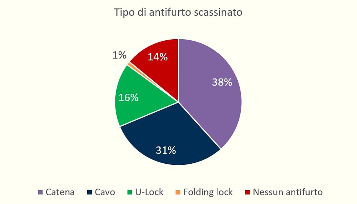 antifurto-generico