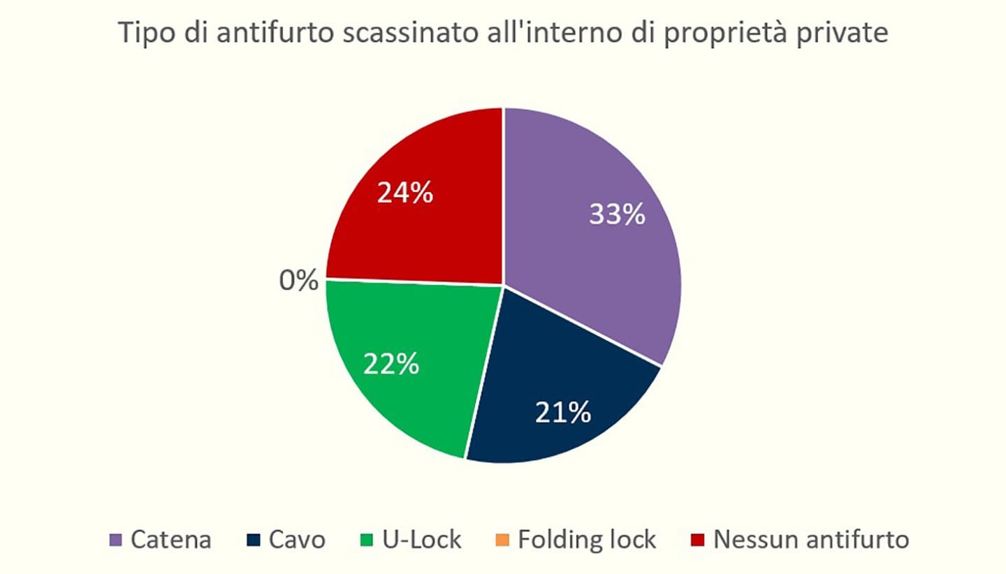 antifurto-proprieta-privata