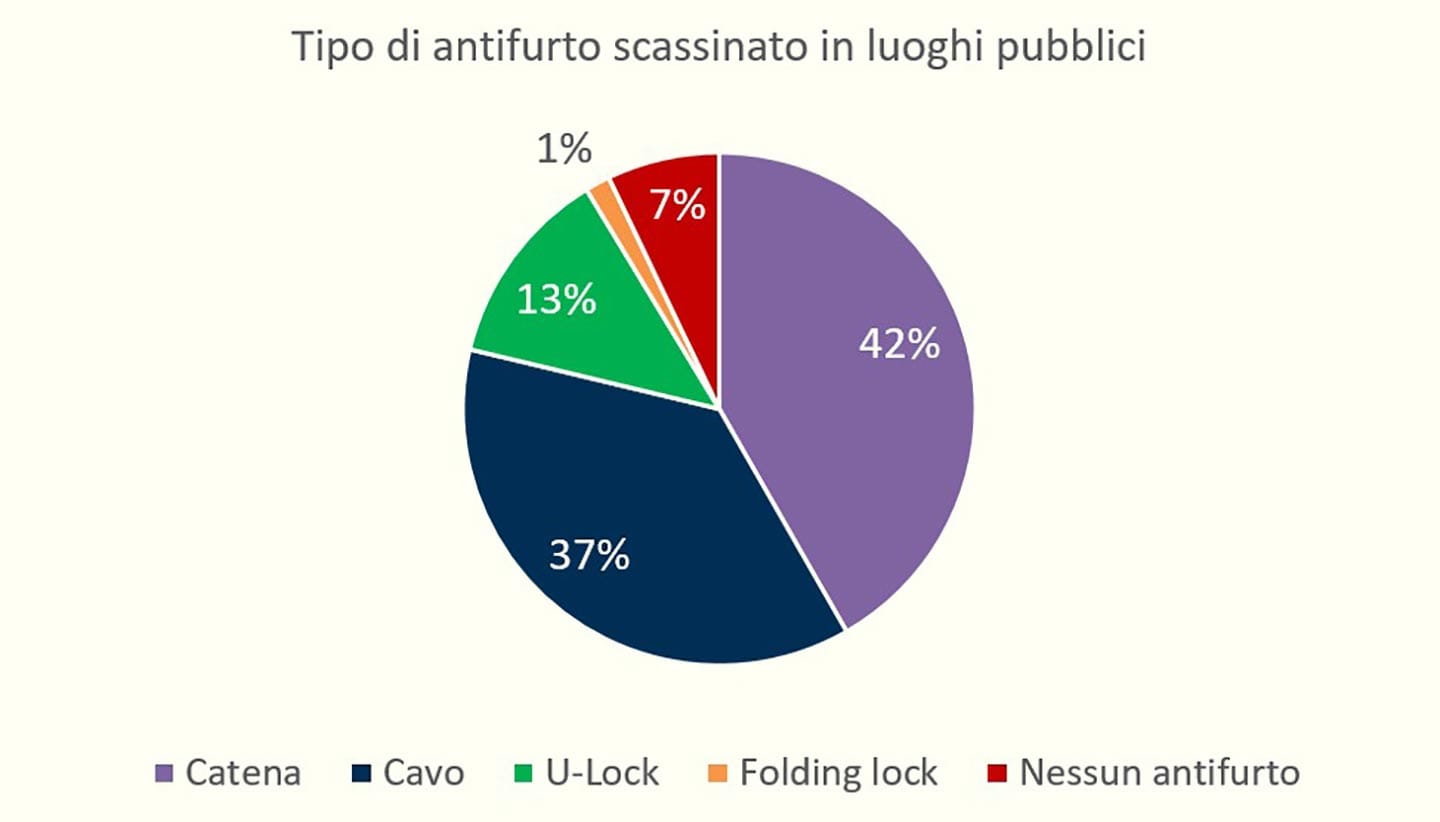 antifurto-pubblico