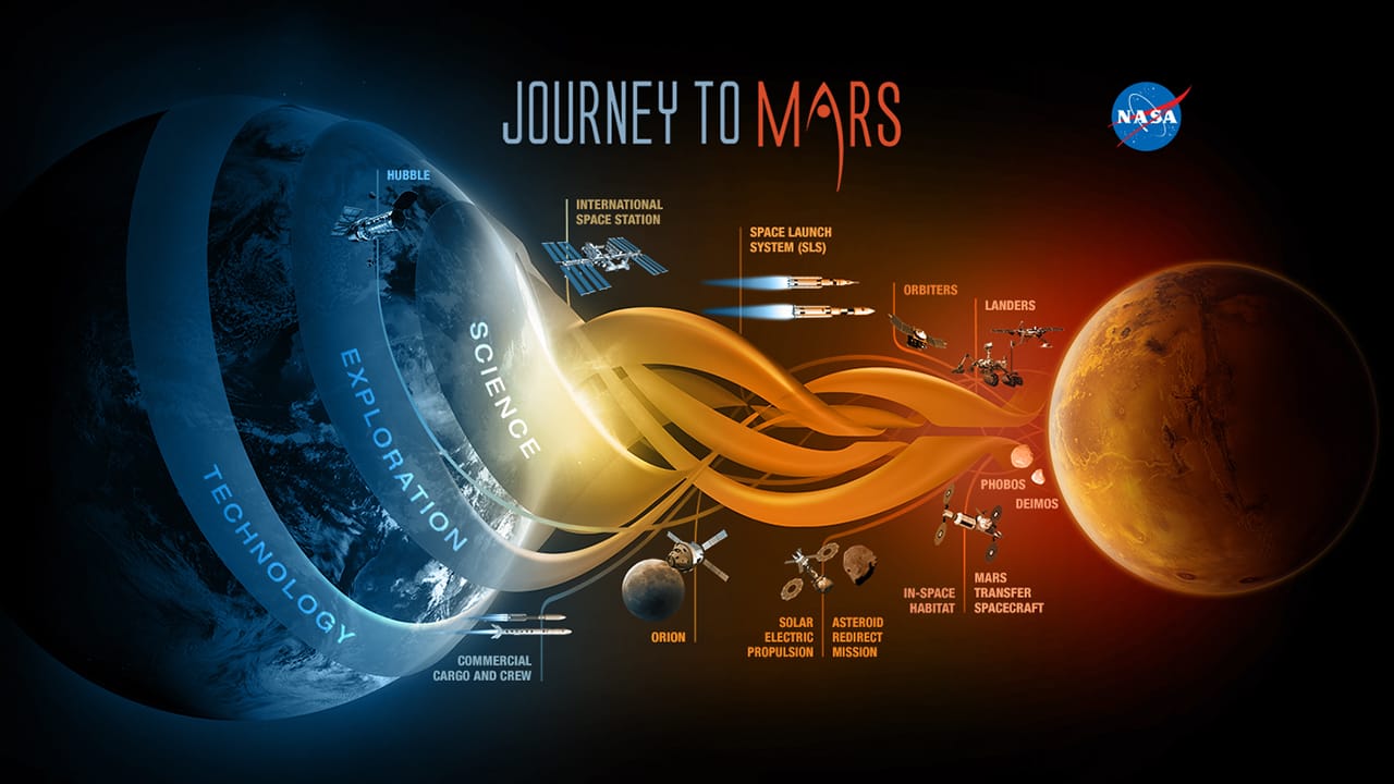 nasa-journeytomars-scienceexplorationtechnology-20141202