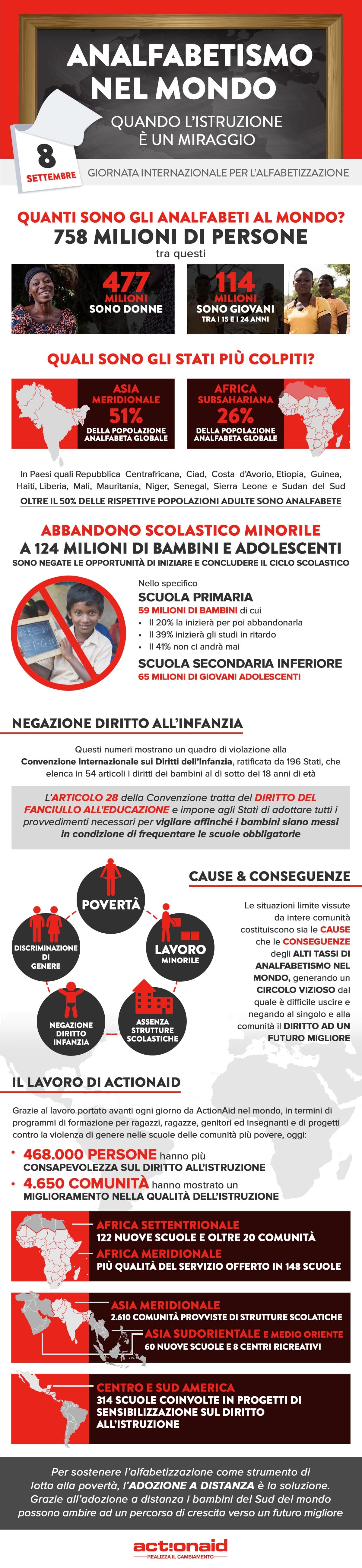 20170904_actionaid_istruzione_infografica