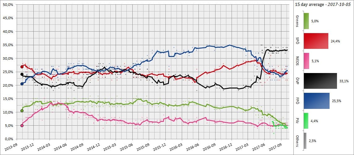 elezioni-austria-2017-3