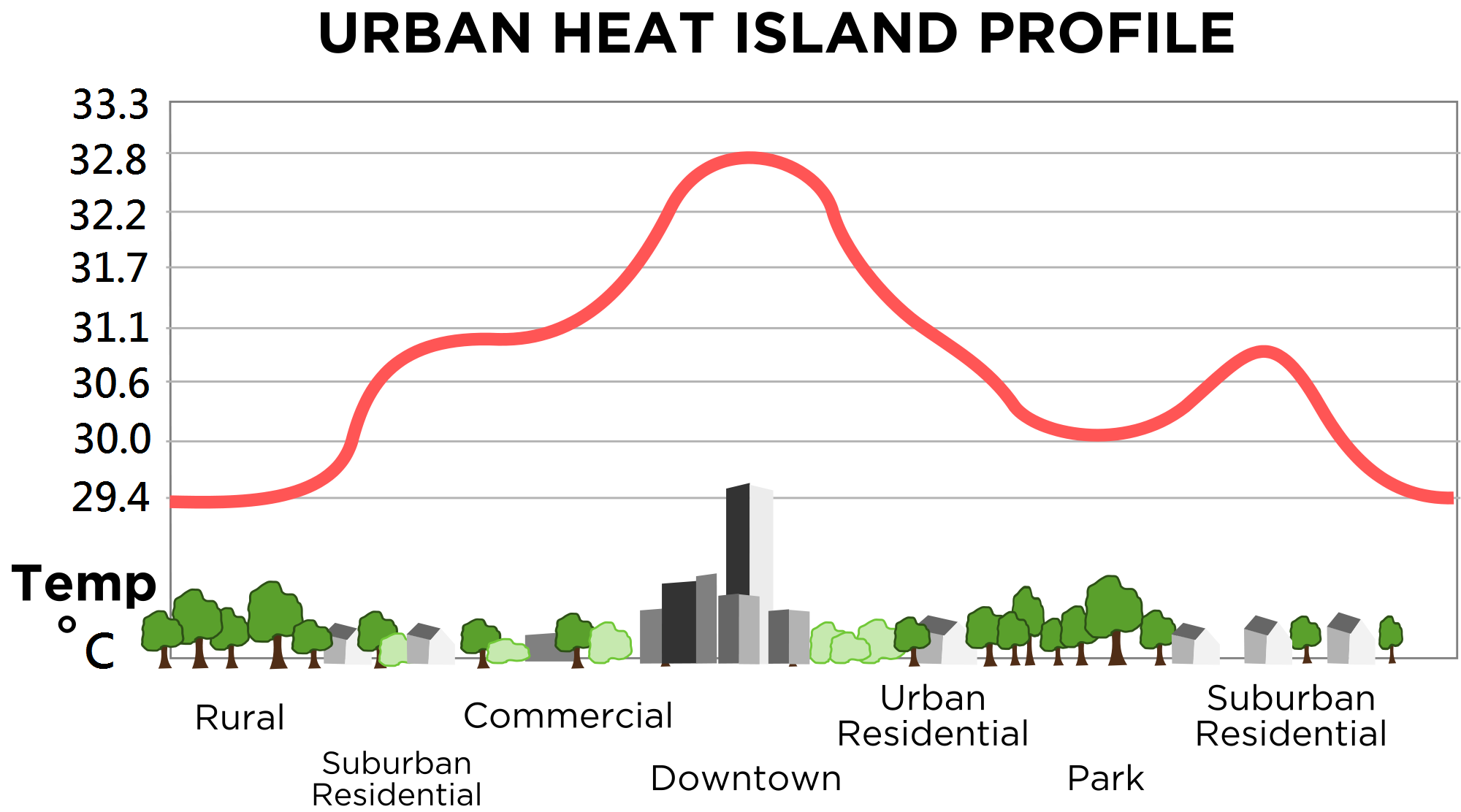 urban_heat_island_celsius-wikicommons