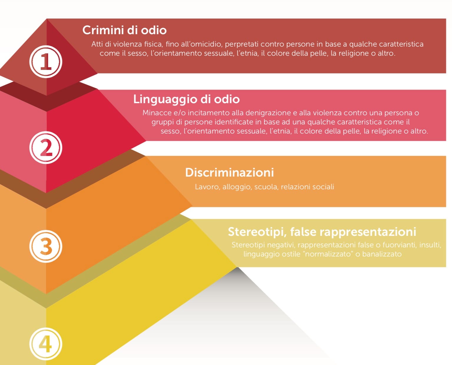 dall’introduzione alla relazione