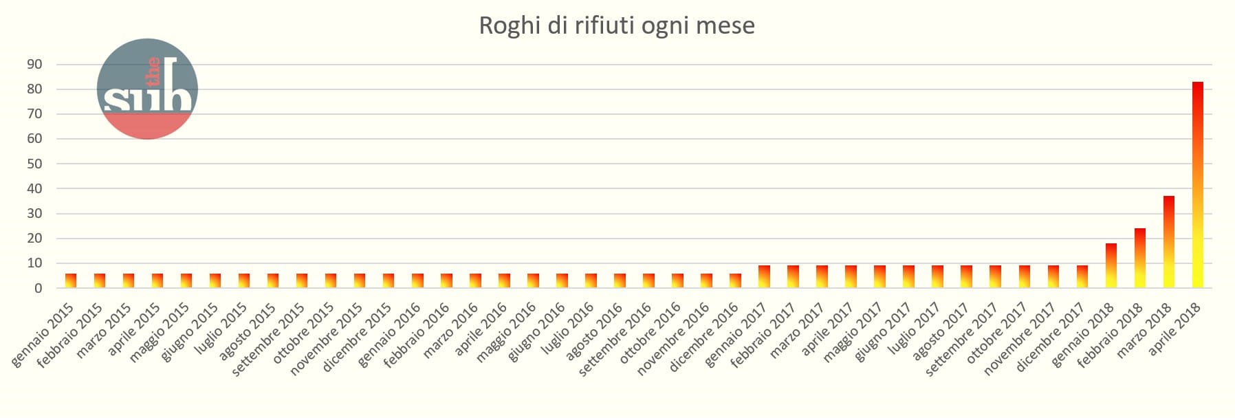 grafico-fino-a-aprile