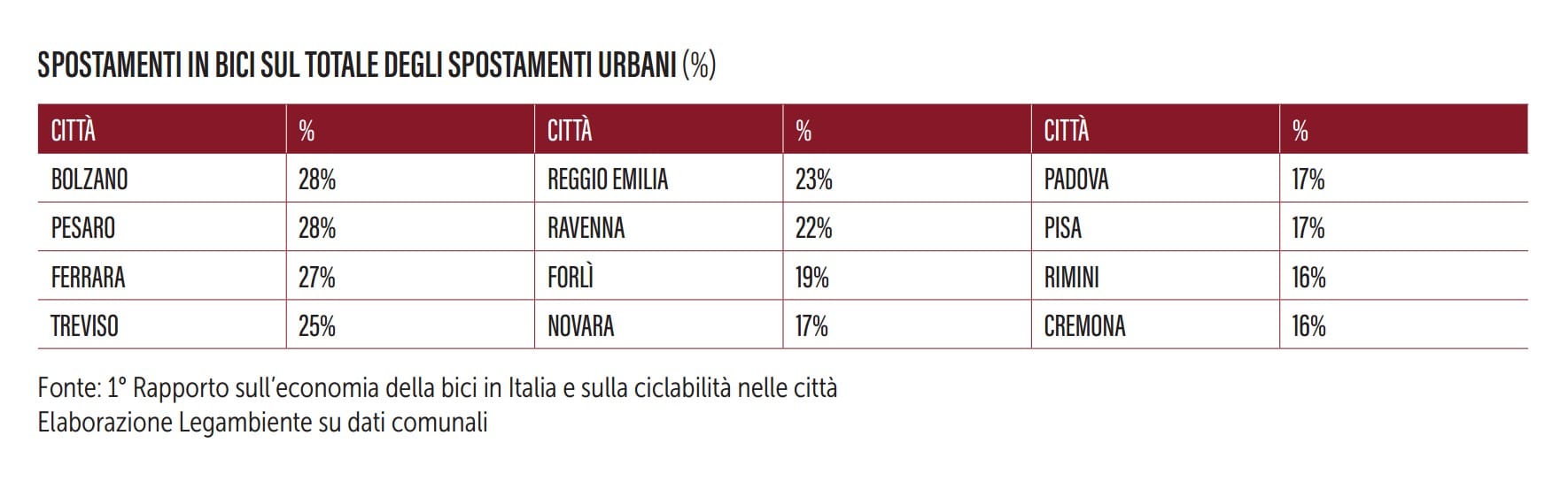 percentuale-spostamenti