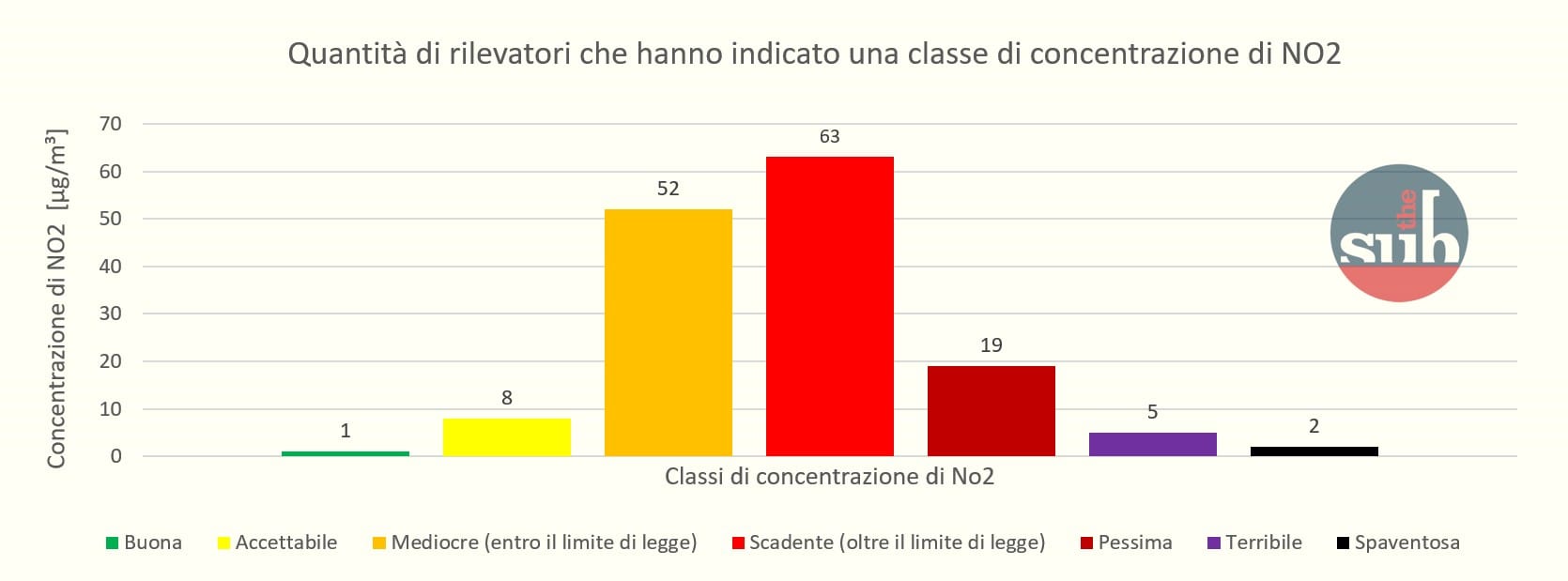 grafico-no2-roma