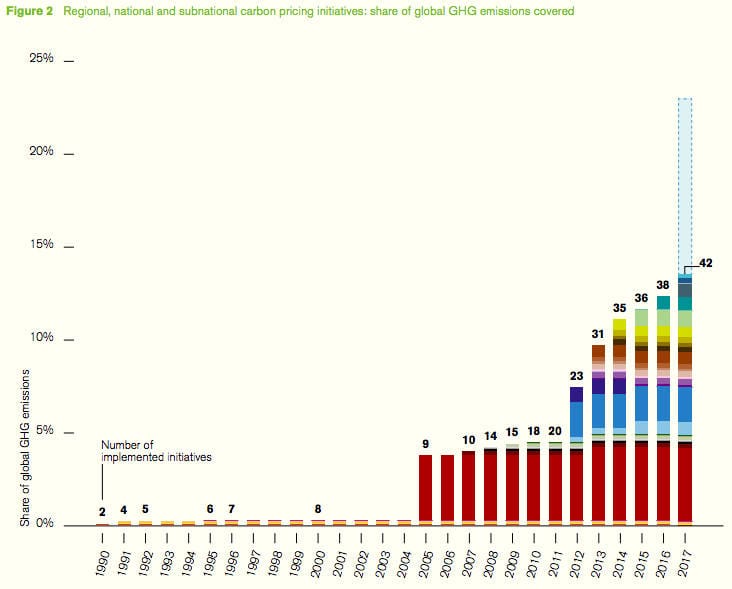 Fonte: World Bank