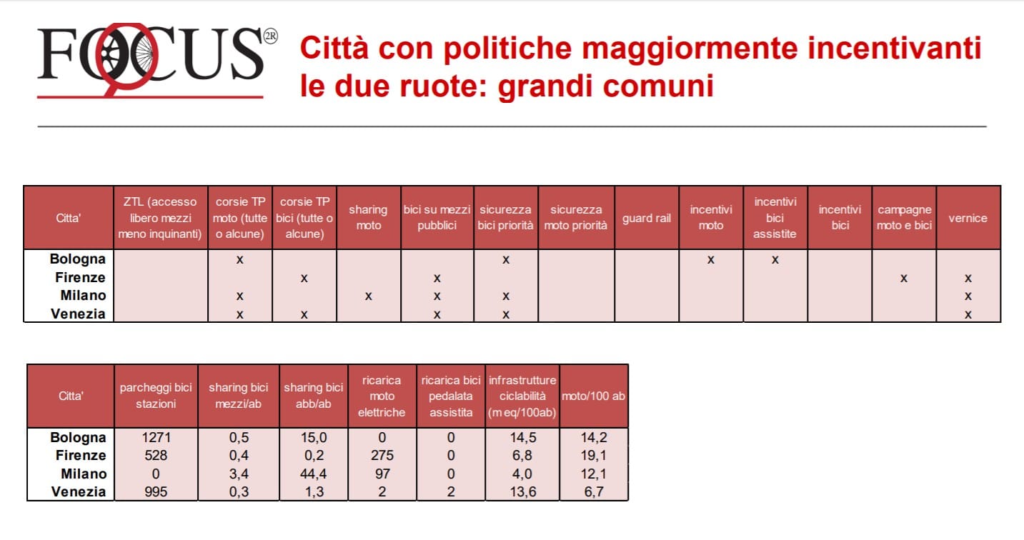 citta-con-politiche-maggiormente-incentivanti