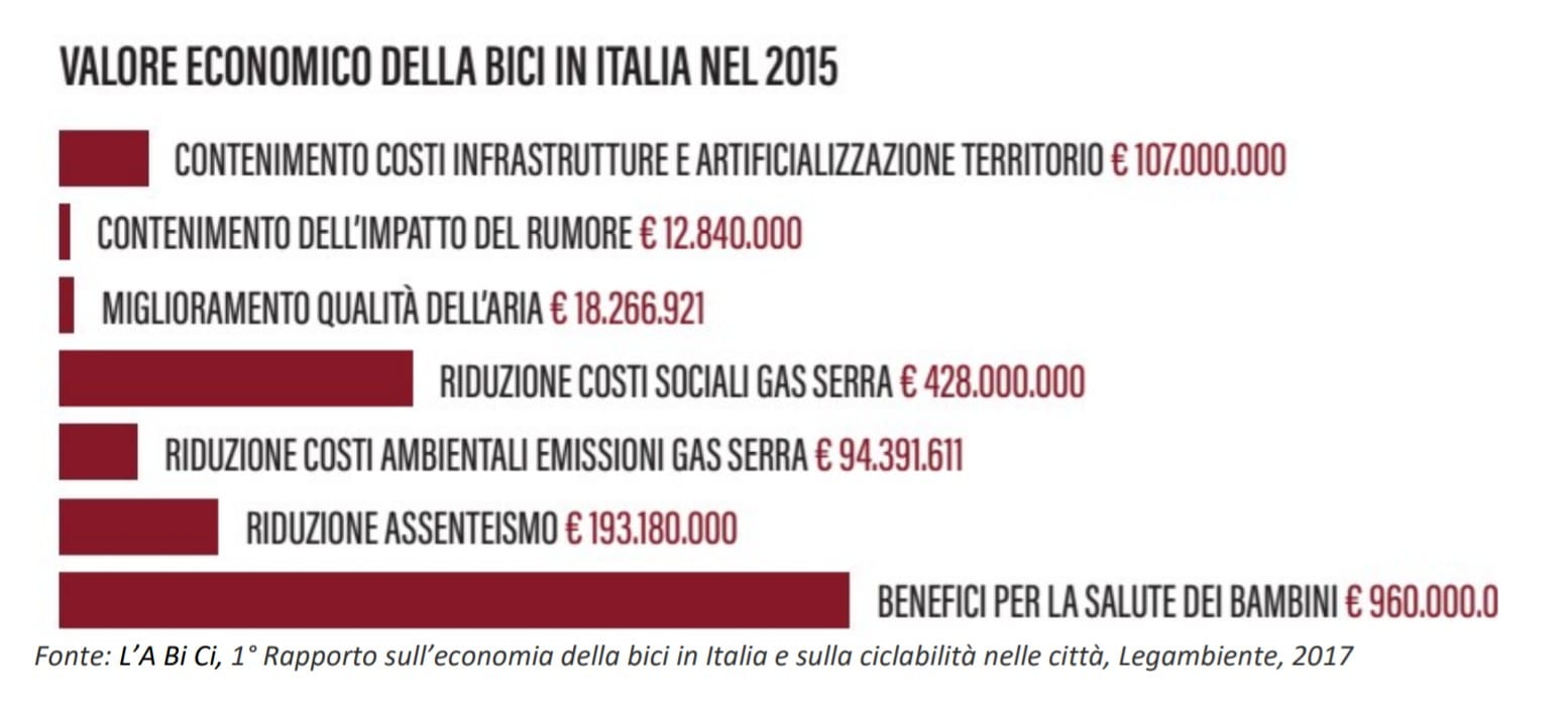 valore-economico-bici