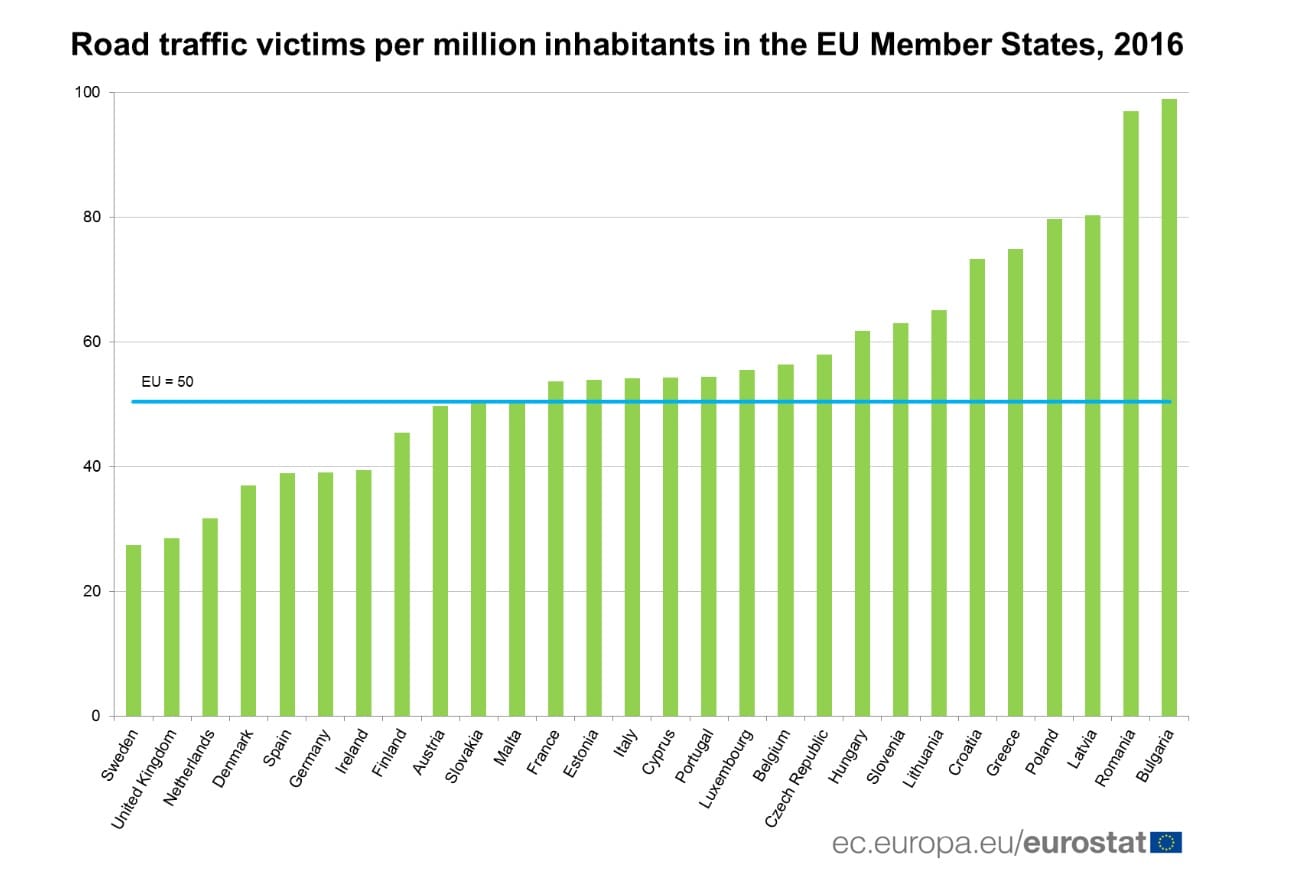 Fonte: Eurostat