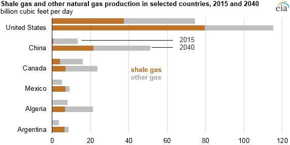 shale-gas-grafico-2
